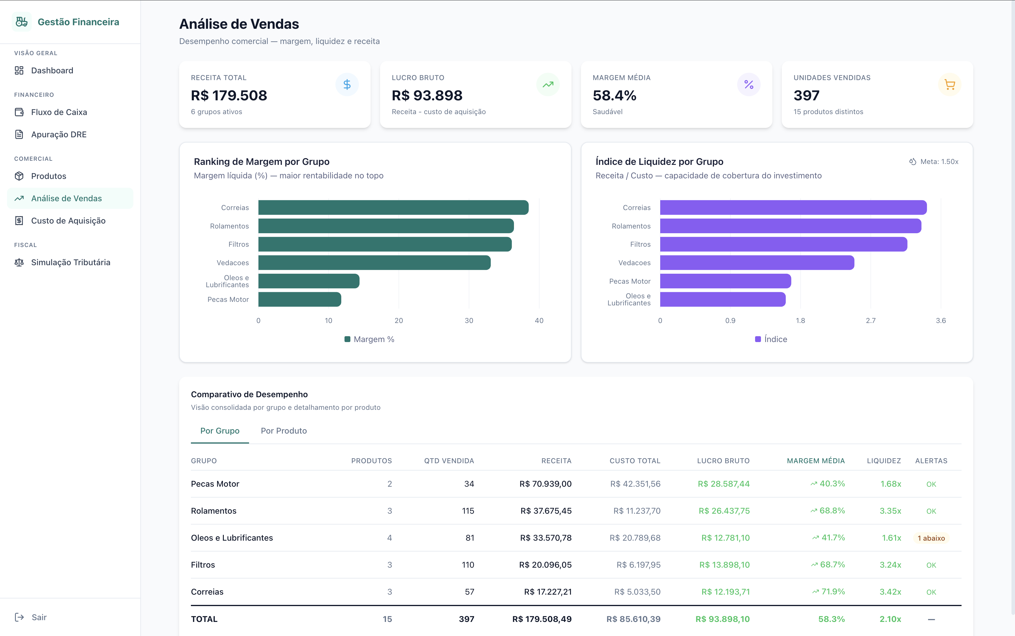 Análise de Rentabilidade — Gestão Financeira Mitra
