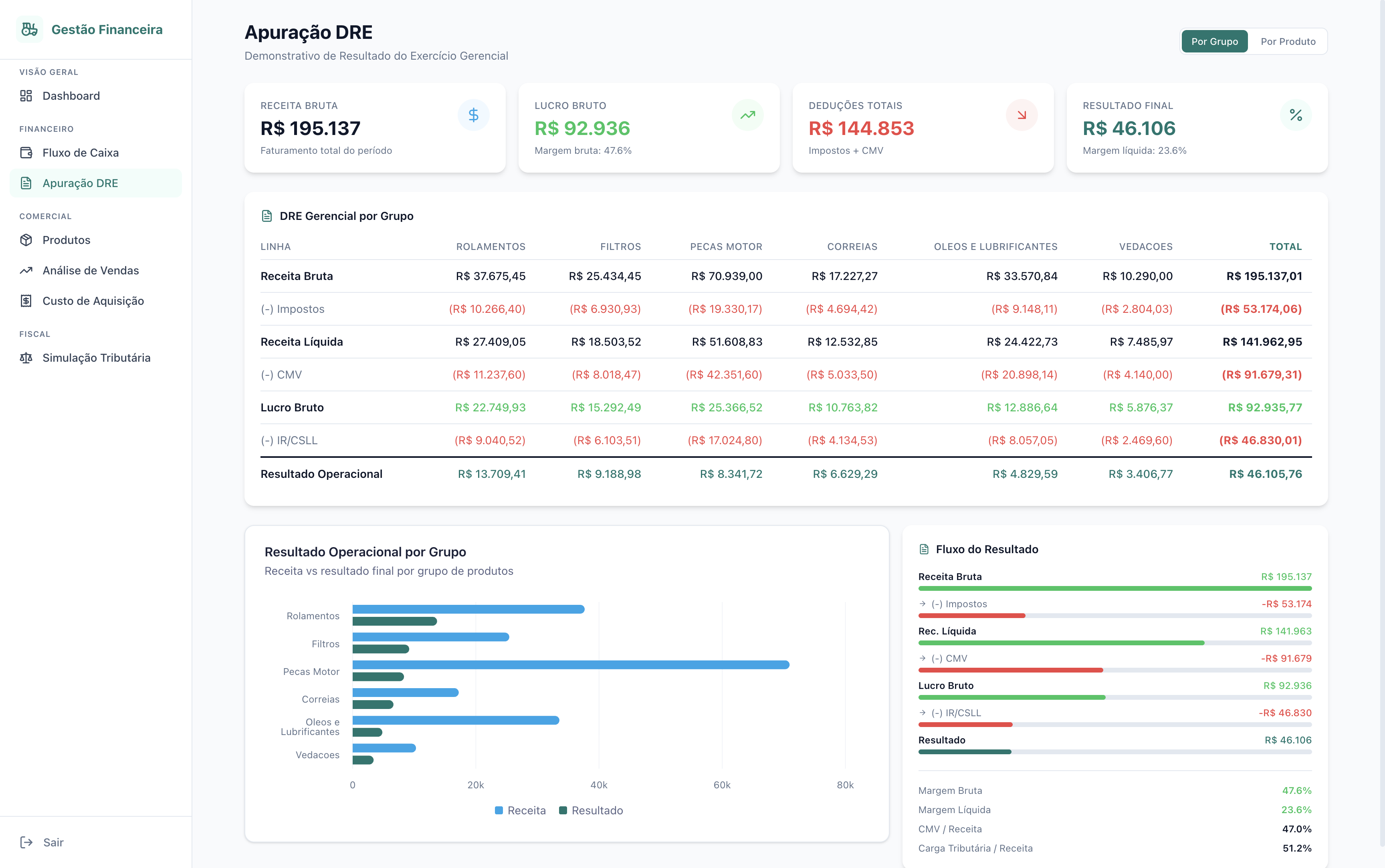 Apuração DRE — Gestão Financeira Mitra