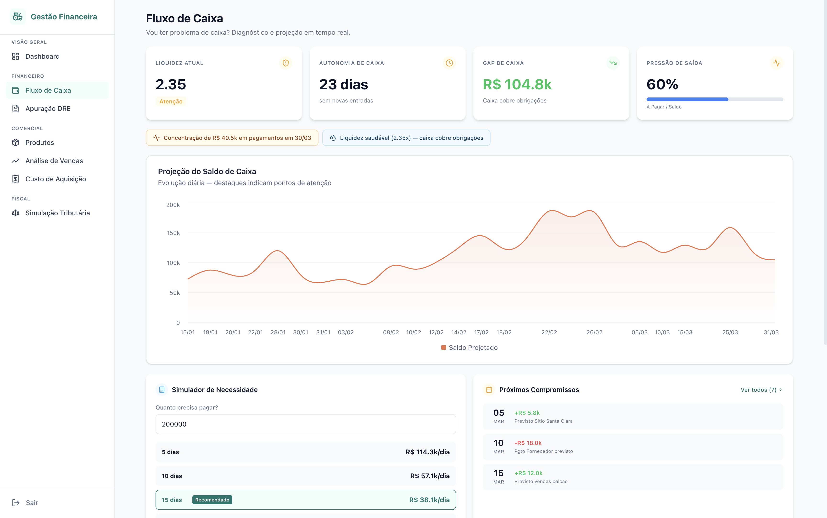 Fluxo de Caixa — Gestão Financeira Mitra
