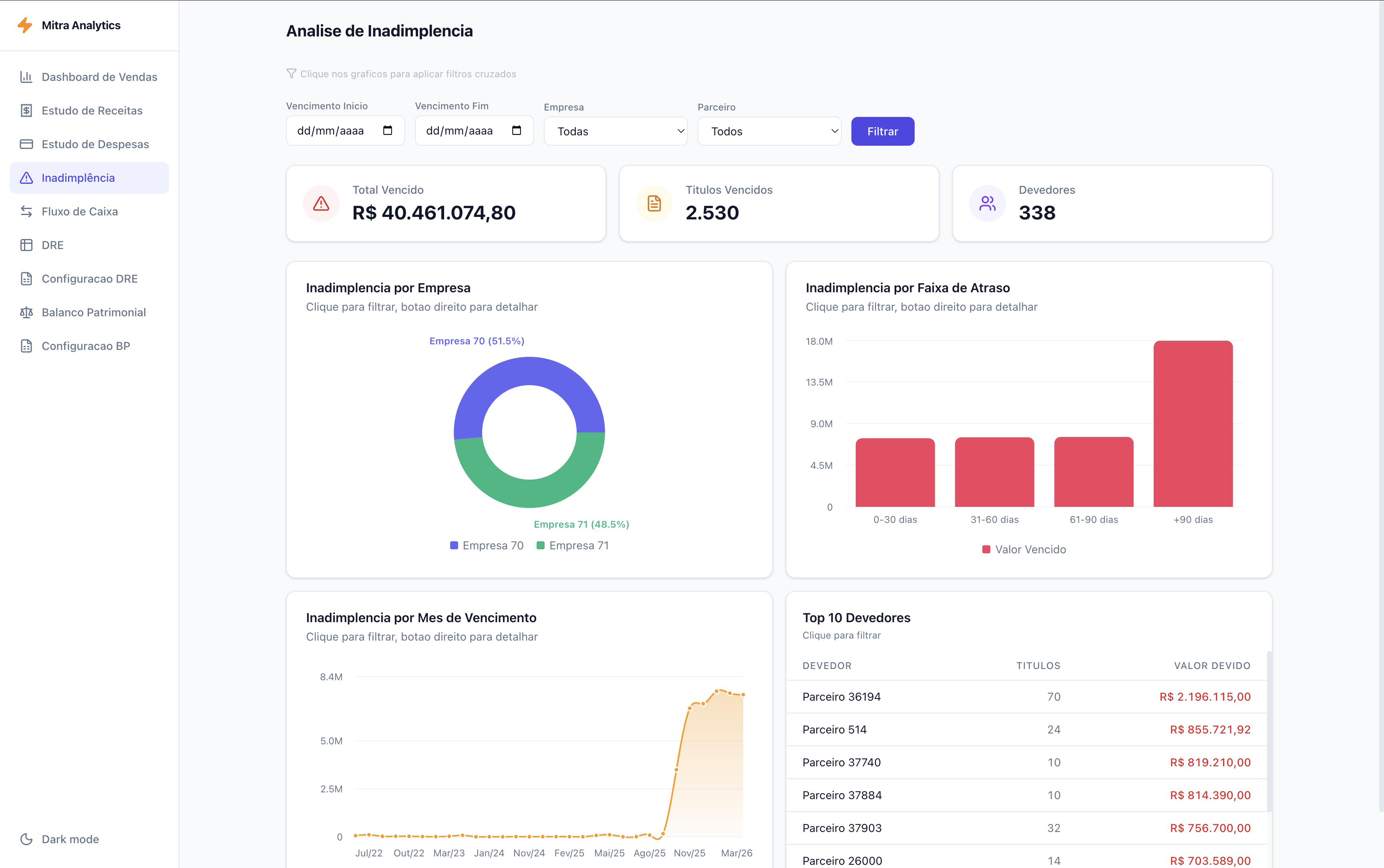 Indicadores Financeiros — Mitra Analytics