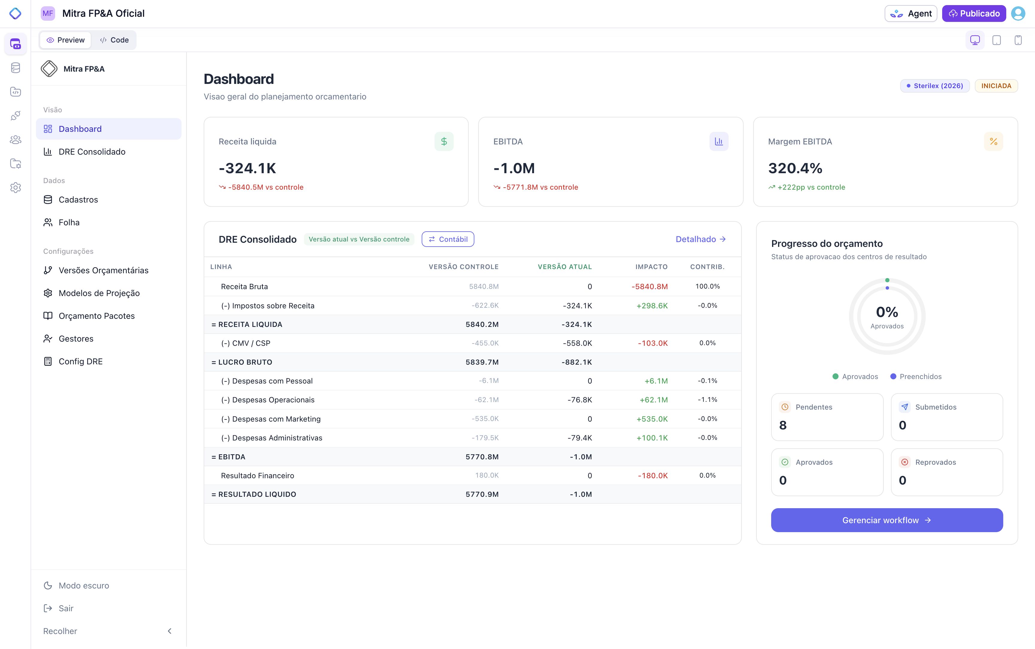 Planejamento Orçamentário — Mitra FP&A